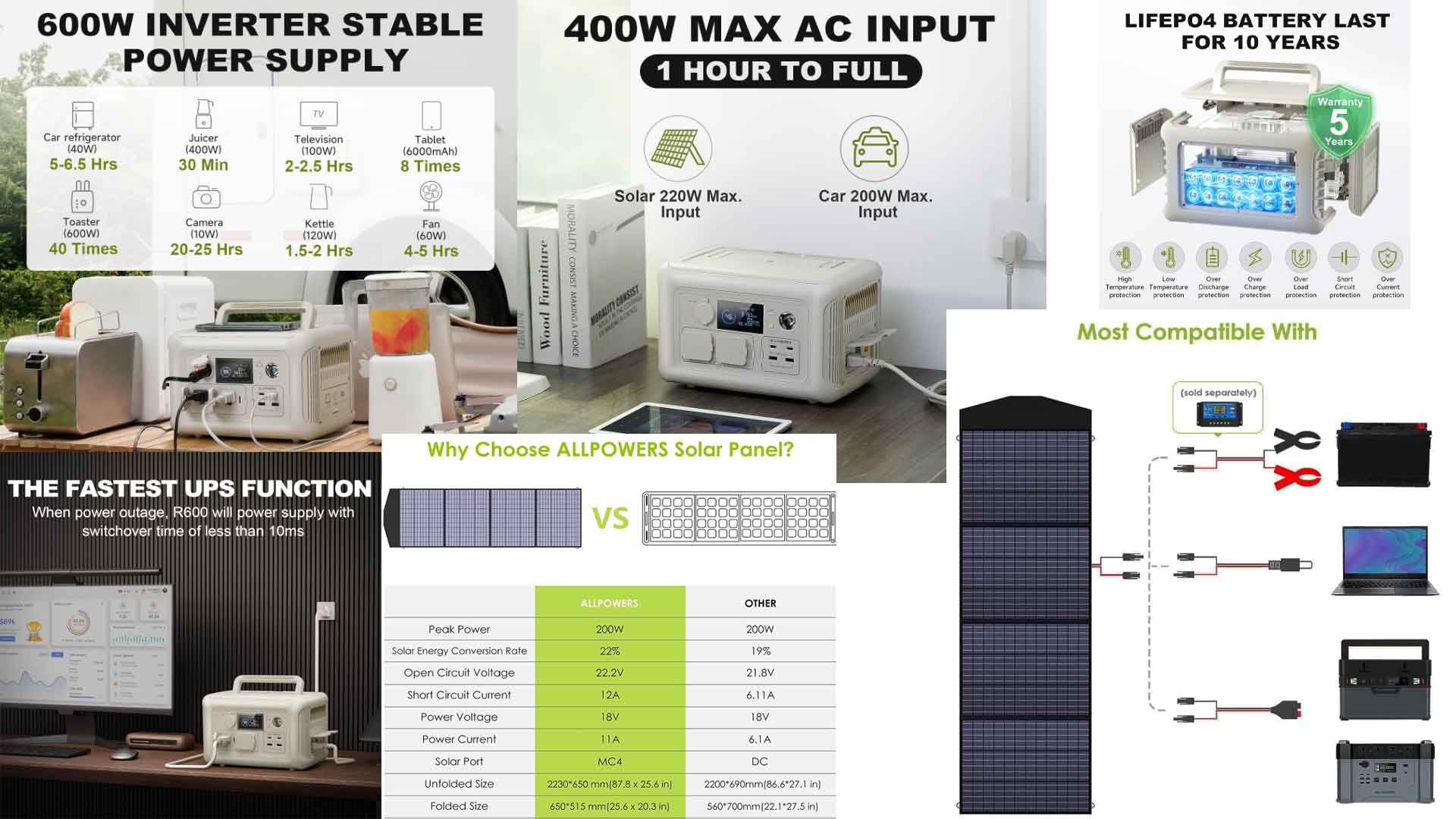 portable power station, ALLPOWERS R600 Solar Generator, $100 coupon, 600W Huge Stable Output, 299Wh LFP Battery, Start UPS in 10 ms, SP033 200W foldable solar panel