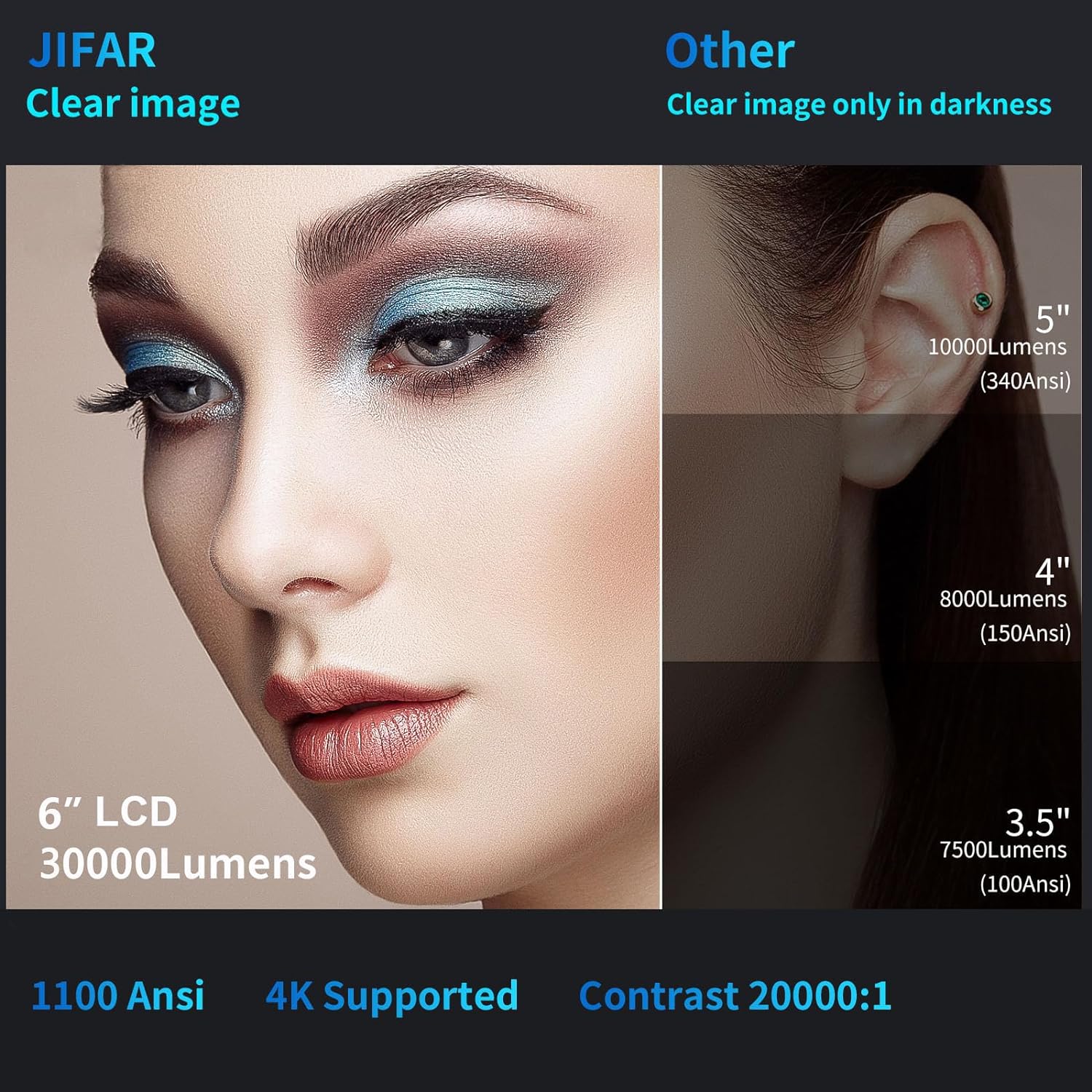 JIFAR 1080P Projector
